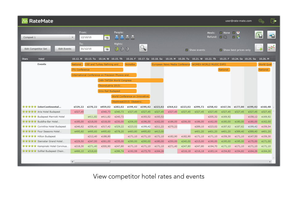 screenshot of RateMate Rate Shopper